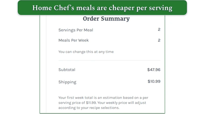 screenshot of pricing estimate based on a minimum order of 2 meals for 2 people per week costing $47.96 plus shipping
