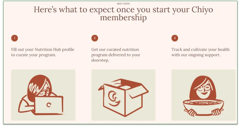 Steps explaining how Chiyo works