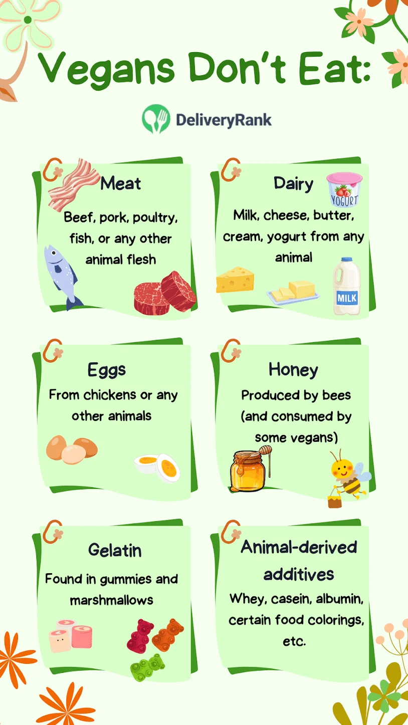 Infographic with foods vegans don't eat