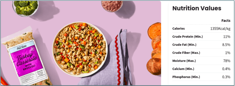 The Pet’s Table Turkey Casserole with the nutritional info alongside