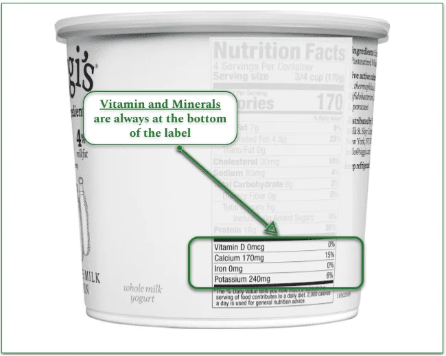  Indication of where the Micronutrients indicator is on the Nutrition Facts label