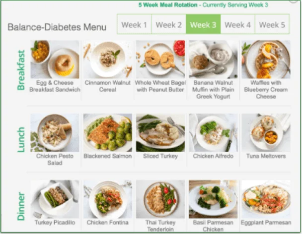 Week 3 of the 5-week menu for the Balance-Diabetes menu