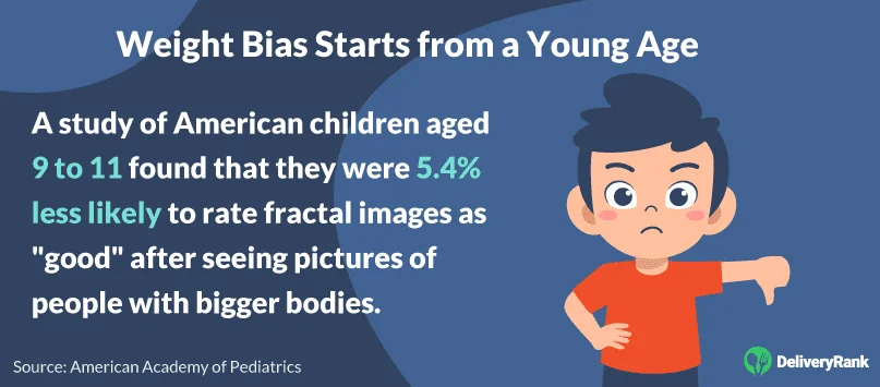 Children have negative reactions after seeing pictures of bigger bodies