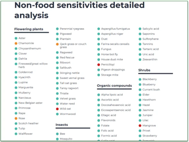  Screenshot of non-food sensitivities including flowering plants and insects