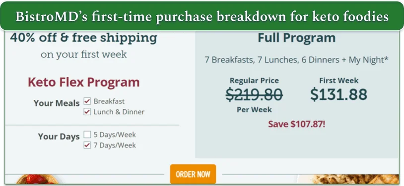 BistroMD's cost breakdown for the 1st-time keto plan purchase