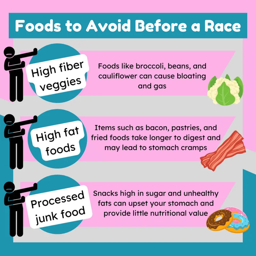 Infographic about foods to avoid before a race