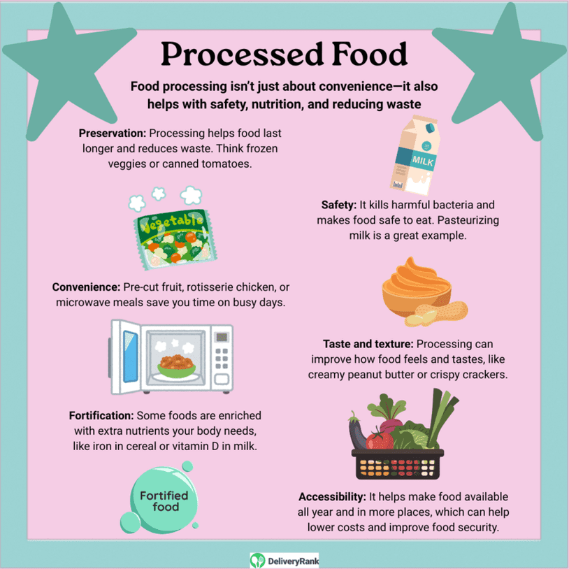 Infographic listing the reasons for processing food