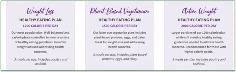 Screenshot of different Seattle Sutton plans