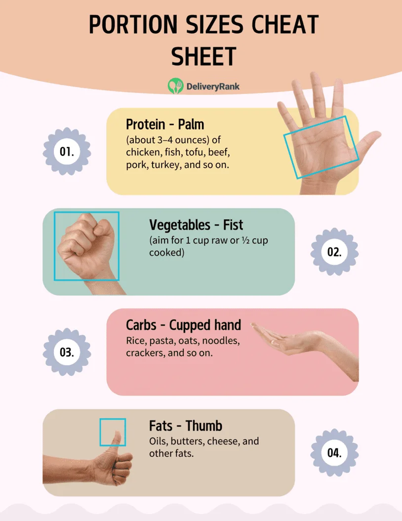 Portion sizes cheat sheet infographic
