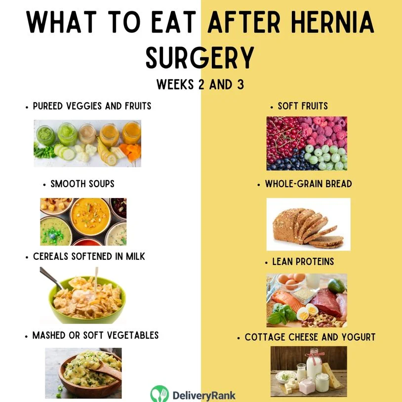 Infographic "What to eat after hernia surgery - weeks 2 and 3"