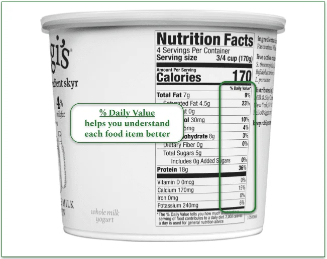 Indication of where the %DV indicator is on the Nutrition Facts label