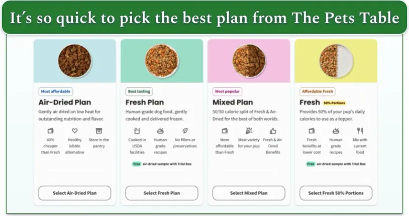 Screenshot of the 4 plan options from The Pets Table