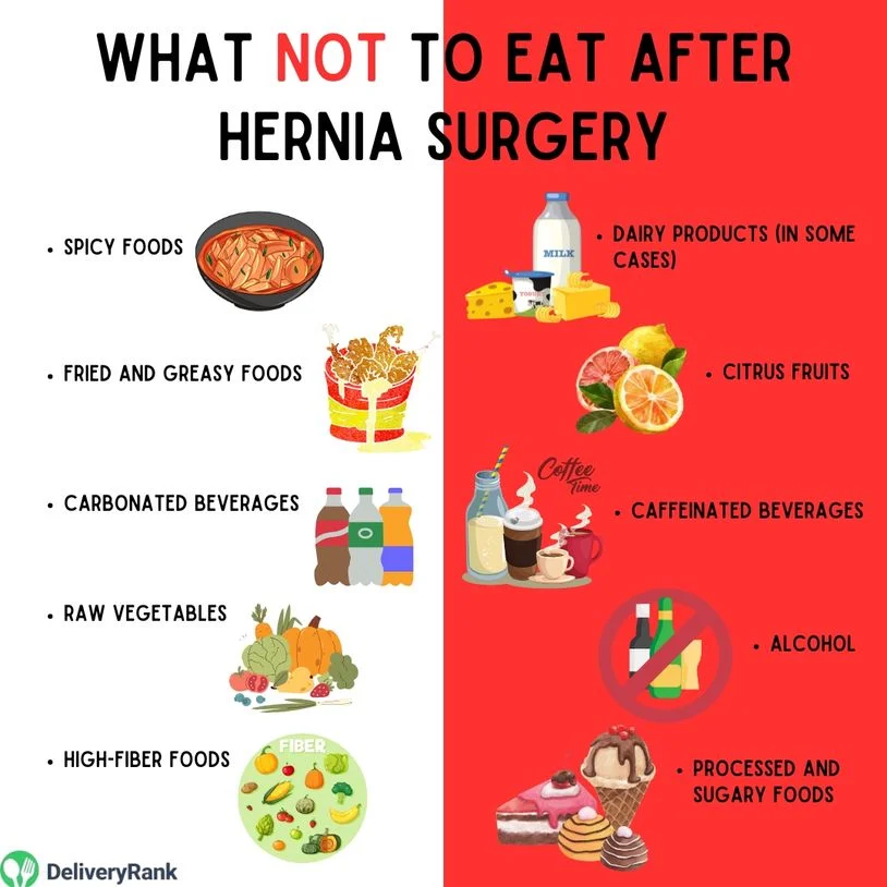 Infographic "What Not to eat after hernia surgery"