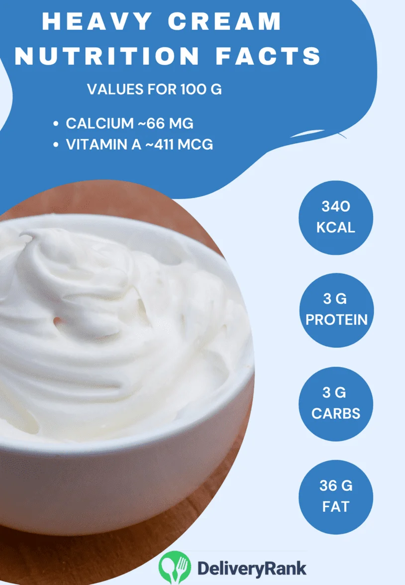 Infographic: Cream nutrition facts