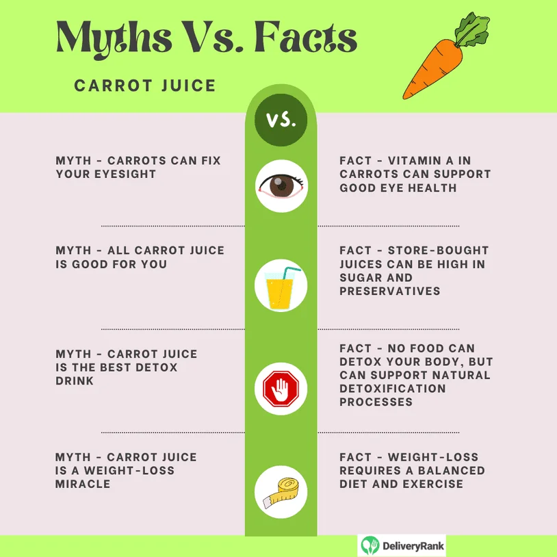 Infographic of carrot juice myth vs facts