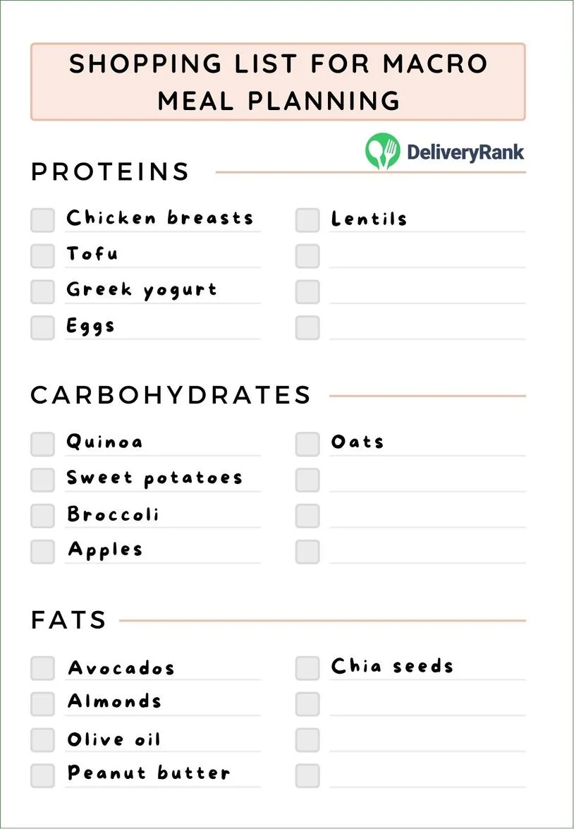 Image of a shopping list organized by macros