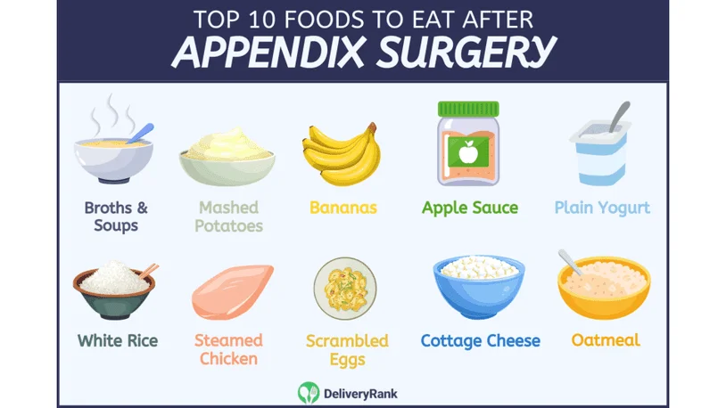 Infographic displaying different foods to eat after appendix surgery