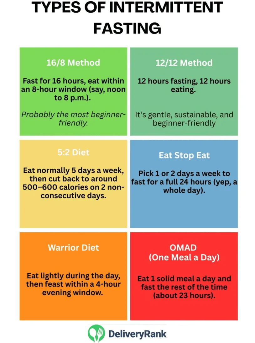 infographic showing 6 types of intermittent fasting
