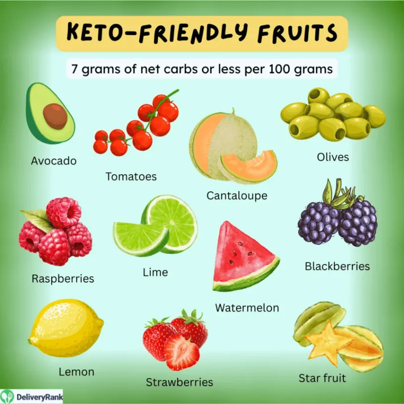 Infographic with images of keto-friendly fruits