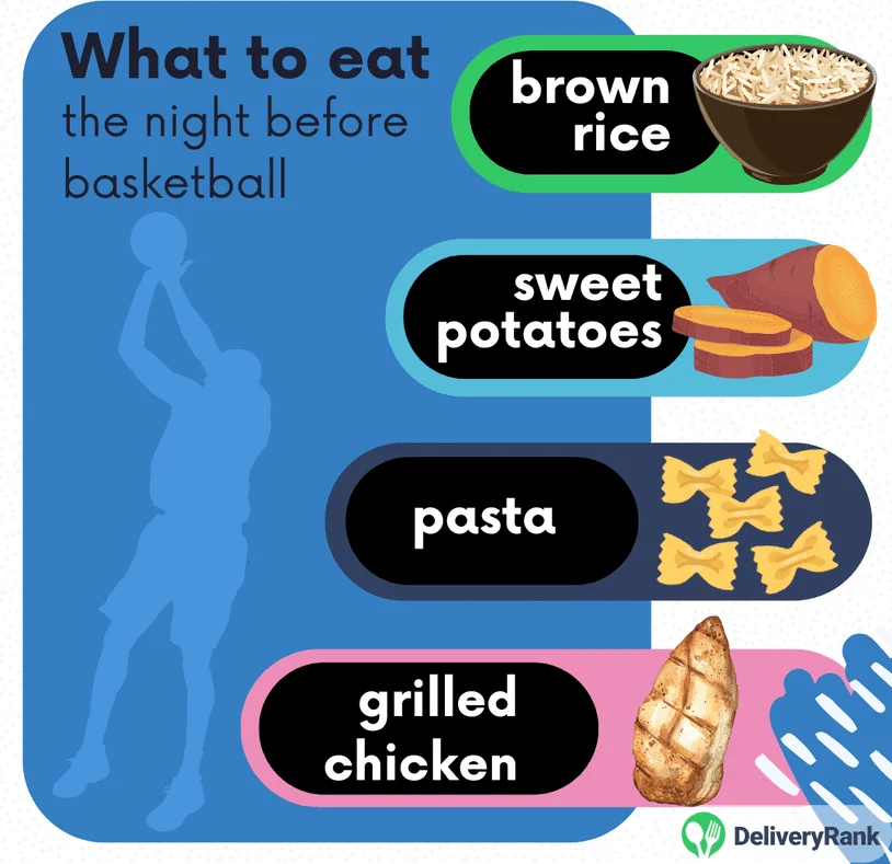 infographic showing the ideal foods to eat before a basketball game