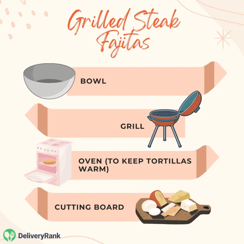 An infographic showing the kitchenware needed for the Grilled Steak Fajitas meal