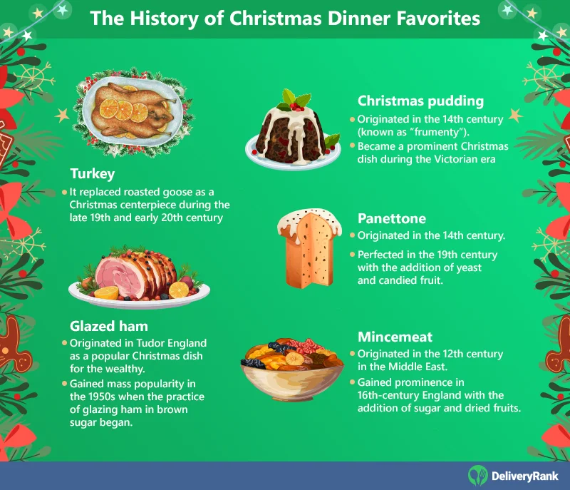 Infographic showing the history of popular Christmas dishes