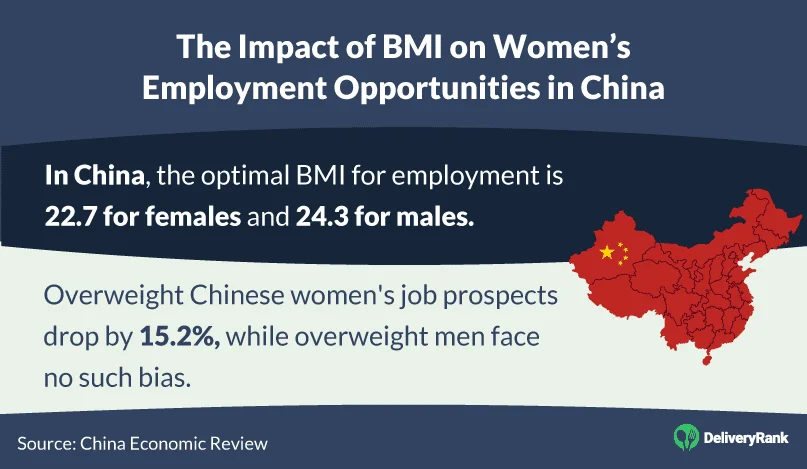 Stats about job prospects in China based on BMI