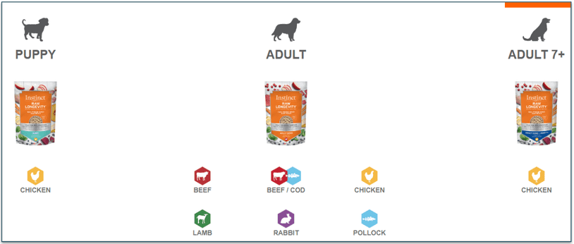 Freeze-Dried Instinct Long Longevity meals