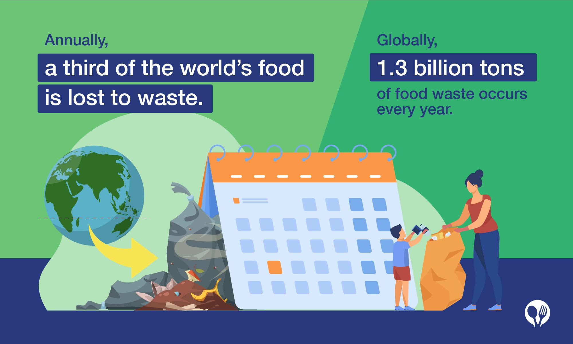 Food Wastage 60+ Important Stats and Facts