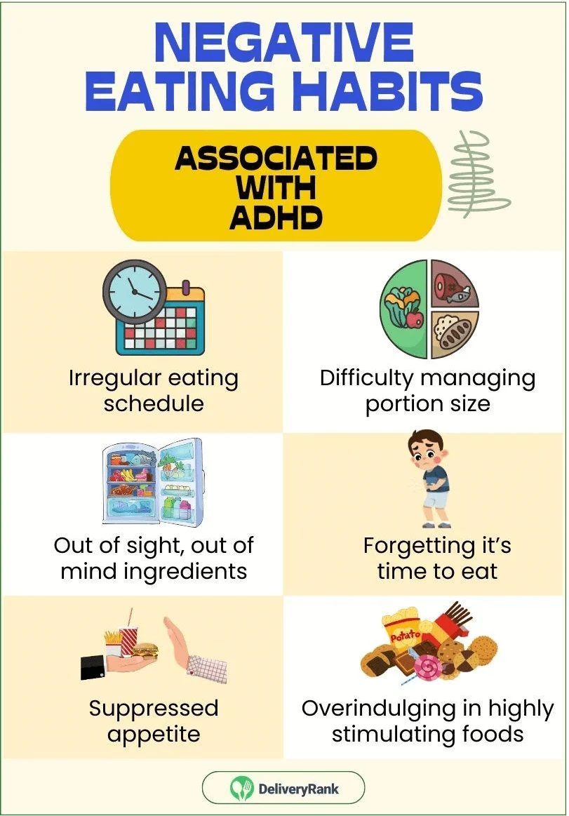Infographic with some ADHD negative eating habits