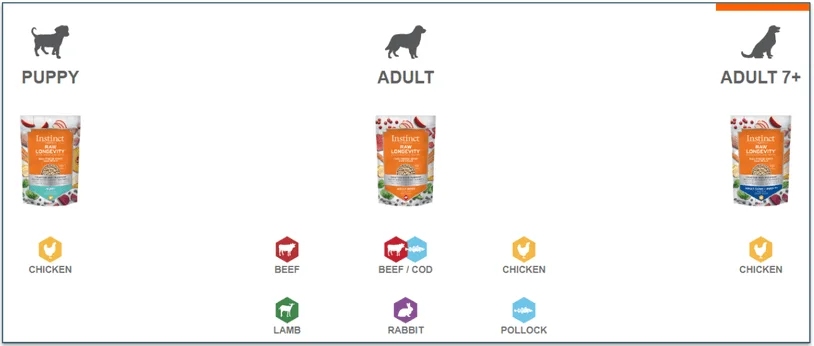 Freeze-Dried Instinct Long Longevity meals