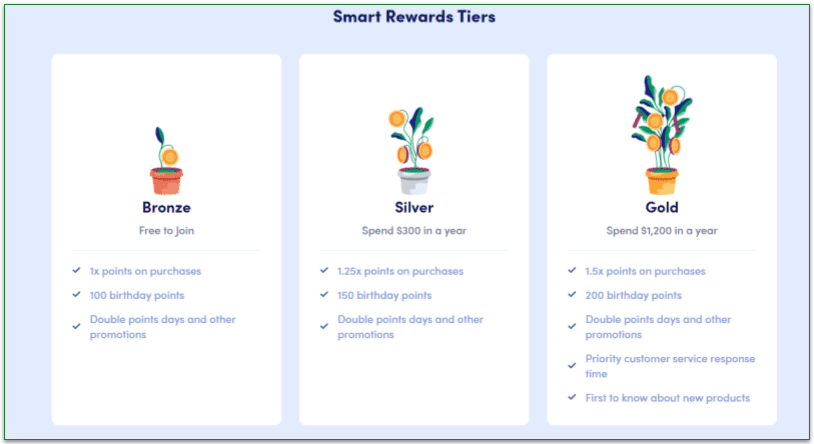 the bronze, silver, and gold award tiers descriptions