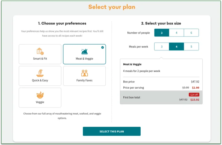 EveryPlate's prices with a discount code applied