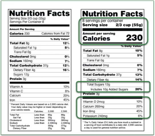 Nutrition Facts label before (left) and after (right) the 2016 makeover