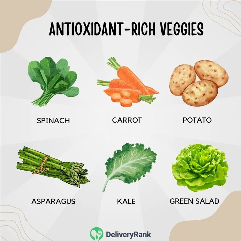 An infographic showing some antioxidant-rich veggies, including spinach, carrot, and lettuce.