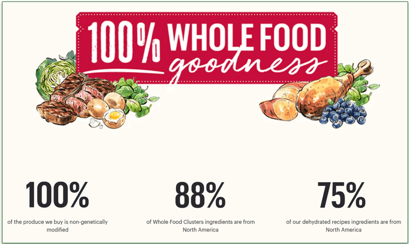 Image with The Honest Kitchen's pledge for whole food ingredients