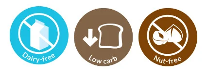 Nutritional information for roas turkey