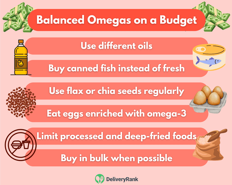 An infographic showing how to get balanced omegas on a budget.