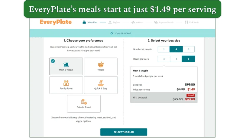 EveryPlate's menu options with pricing shown