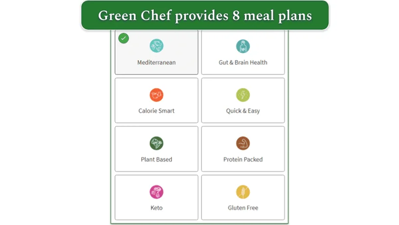 Green Chef's plans