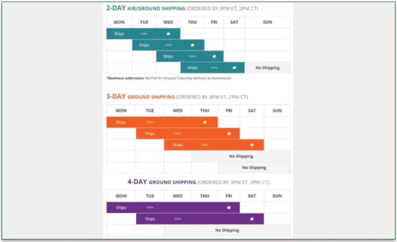 Screenshot of Magic Kitchen's delivery days