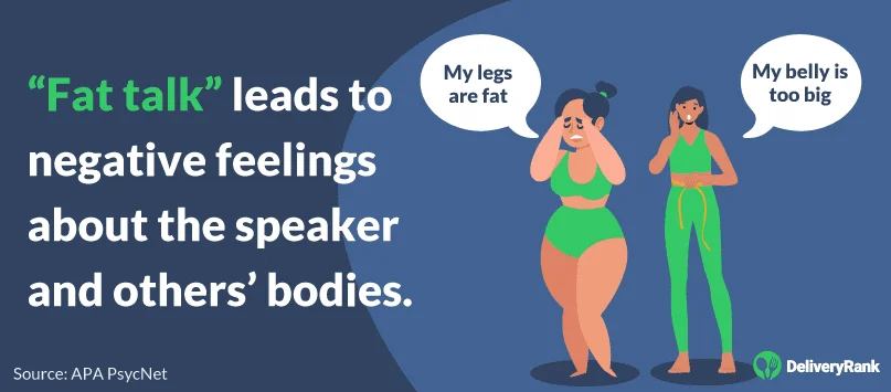 Fat talk leads to negative feelings about the speaker and others' bodies