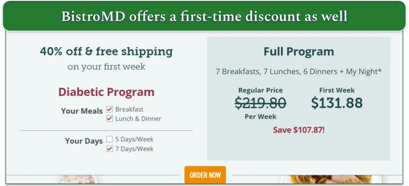 Price breakdown for a 1st time order with BistroMD