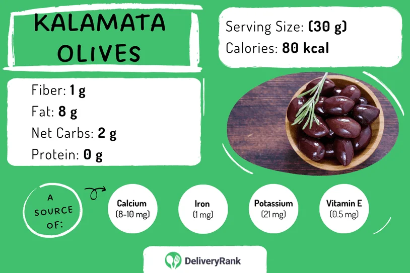 Infographic of kalamata olive nutritional facts