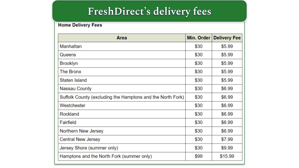 HelloFresh vs. FreshDirect 2024 Are Meal Kits Best?