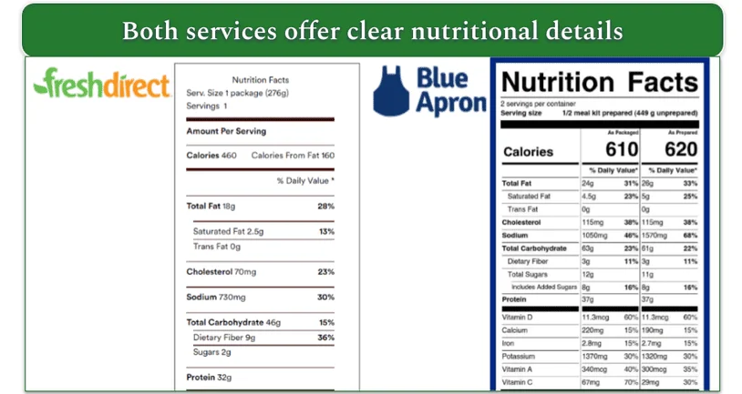 Image of the nutritional details on FreshDirect and Blue Apron