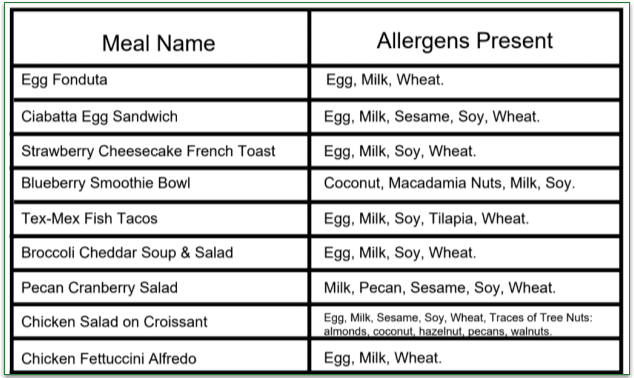 Screenshot of allergen details