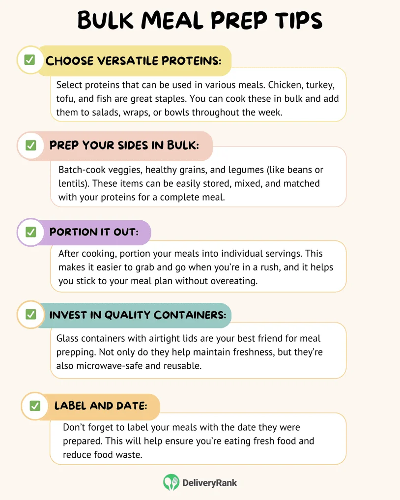 An infographic explaining how to meal prep for an entire week.