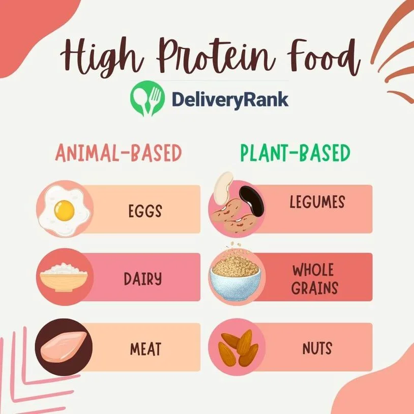 High protein sources