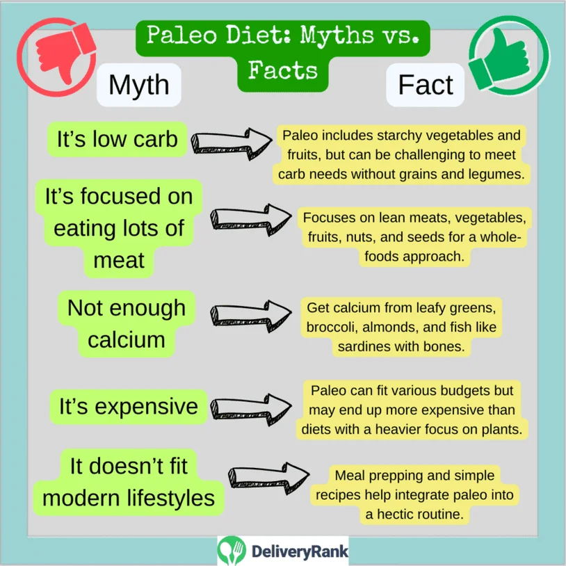 Infographic of myths vs. facts of the Paleo diet